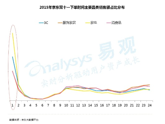 寻找热血神剑最低折扣？揭秘价格最优惠手游平台的购买技巧和使用策略