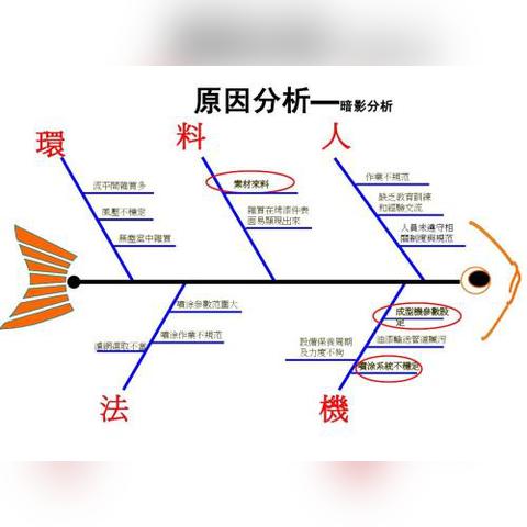 全面解析管理软件的主要类型及其应用场景，让您选择最合适的管理工具