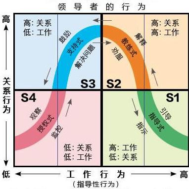 全面解析管理软件的主要类型及其应用场景，让您选择最合适的管理工具
