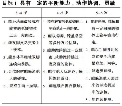 (武道训练的优势)探讨武道训练的深度教学内容及其对身心健康的积极影响
