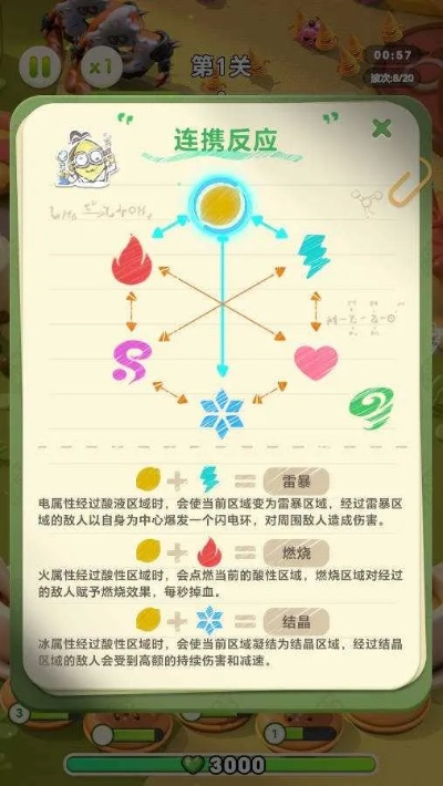(缘结精灵一共几关)缘结精灵攻略图解：游戏技巧大揭秘，助你轻松通关！