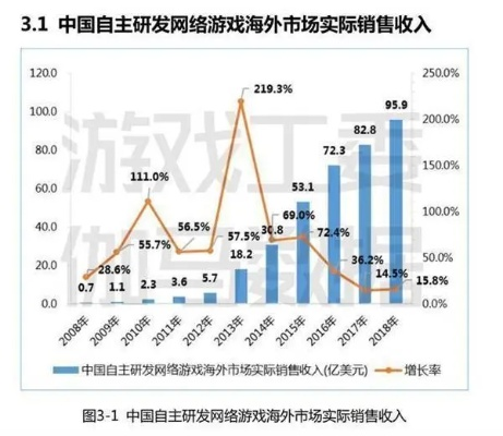在卧龙吟游奇平台关停风波中探讨中国电子游戏监管政策影响：对行业发展和青少年健康的深度思考