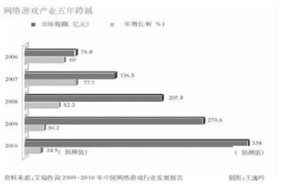 在卧龙吟游奇平台关停风波中探讨中国电子游戏监管政策影响：对行业发展和青少年健康的深度思考