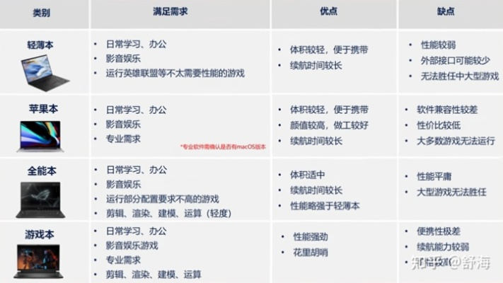 2022年笔记本电脑性能排行榜 - 全面分析最新款笔记本电脑的性能表现和排名