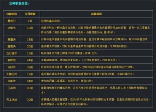 (魔法类职业)探索魔法世界观中的小众职业：详细列表和技能解析