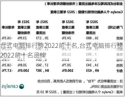 2022年最新台式电脑品牌排行榜出炉，中关村台式电脑品牌排名前十细节揭秘