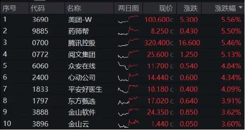 探讨2024年疯狂勇士游戏的持久魅力：良好的游戏体验和持续更新是否让其依旧热门？