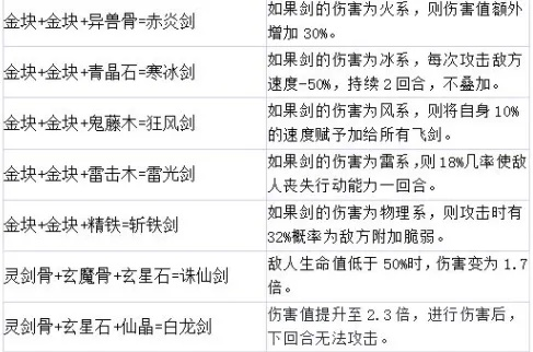(剑仙轩辕志职业介绍)剑仙轩辕志合成配方攻略大揭秘：轩辕剑仙神兵合成步骤详解