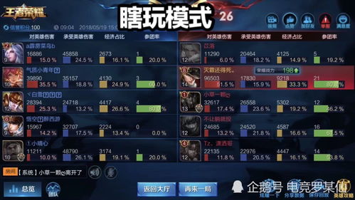 深度解析：神雕侠侣2后期最强职业排行，揭秘上位玩家选择与战略规划