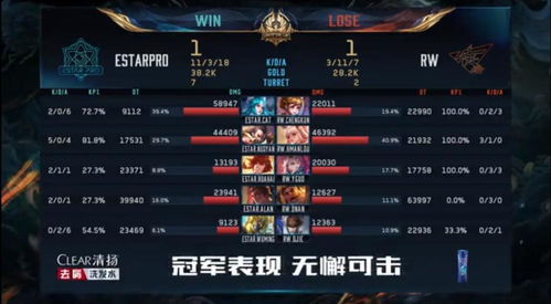 (王者estar拿了几个冠军)王者estar所获得的冠军总数到底是多少呢？