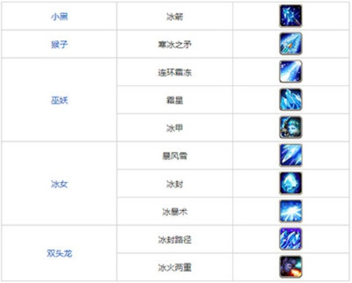 (雷电术和冰箭术火焰刀pk对比)冰火雷电射箭塔防，挑战你的策略和反应能力