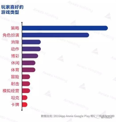 探究主流游戏市场：刺客角色在战略策略和角色扮演游戏中的实现与影响