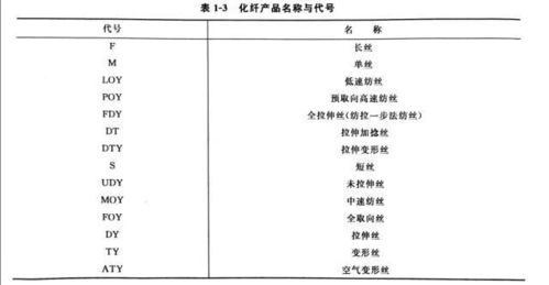 元素的代号：从最简单的氢到最复杂的锿，化学元素的符号与命名的探秘。