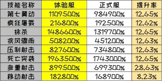 (天书劫加武学常识)如何计算天书劫攻击的伤害值及效果？