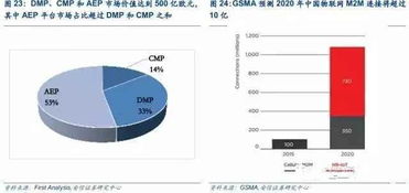 探讨双界链接的上线时间：具体时间、功能亮点及其对未来互联网发展的影响