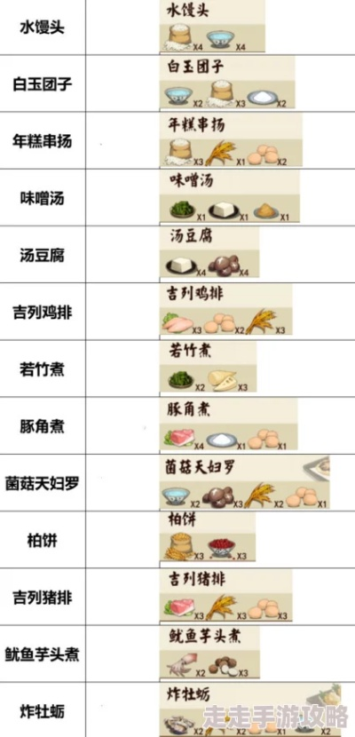 (梦幻美食食谱)梦幻美味挑战配方：打造美食奇迹，让味蕾心跳加速！