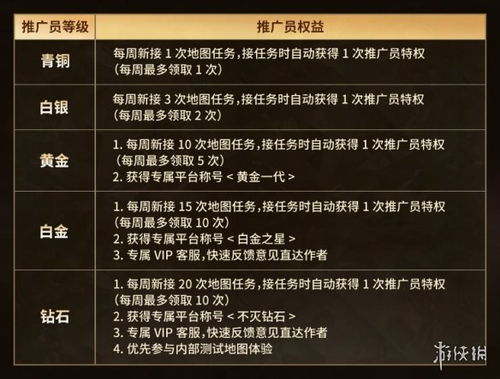 (零号任务什么时候正式上线)零号任务正式上线时间揭秘：期待已久的游戏何时与大家见面？