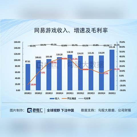 (网易最受欢迎的游戏排行榜)网易最火的十大游戏排行榜揭晓：畅销无敌，让你停不下来！