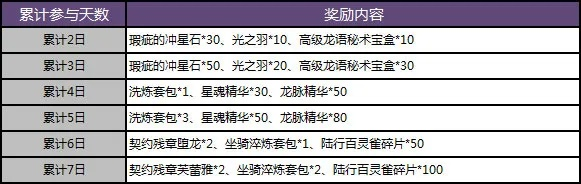 (雷霆斩月官网)雷霆斩月开服安排表：详细的游戏时间安排和活动计划一览
