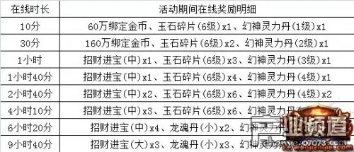 (雷霆斩月官网)雷霆斩月开服安排表：详细的游戏时间安排和活动计划一览