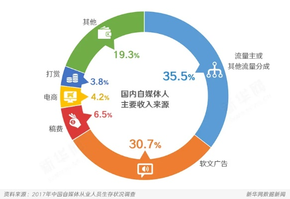 (私人电视台是自媒体吗)私人电视棒：被忽视的流媒体市场新焦点和发展趋势