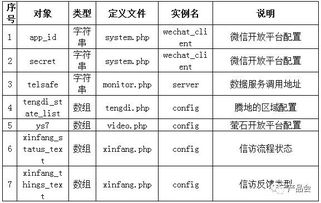 详细指南：如何制作一份完整的守墓人笔记，记录每一个重要的细节和故事
