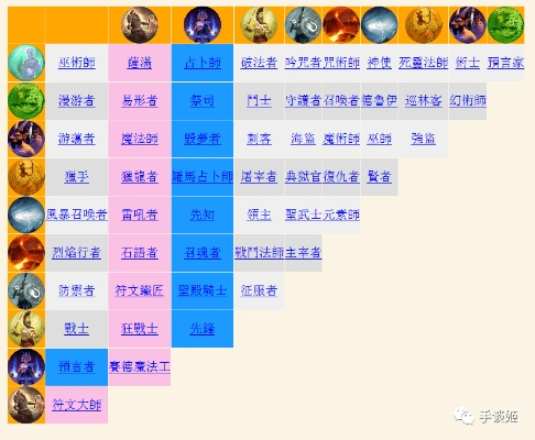 (无尽洪荒土系攻略)在无尽洪荒后期，究竟是木厉害还是土厉害？比拼谁更强大！