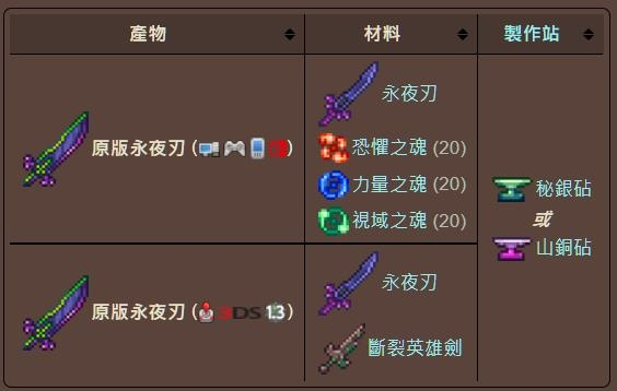 (泰拉瑞亚永夜之刃在哪合成?)泰拉瑞亚永夜之刃怎么合成？详细步骤及合成材料一览