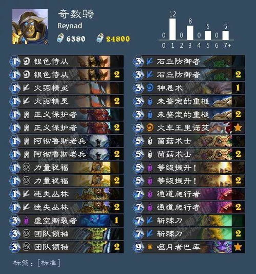 沉浸式战斗体验！探秘王者之光H5传奇，成为传奇王者，征战无穷无尽的世界！