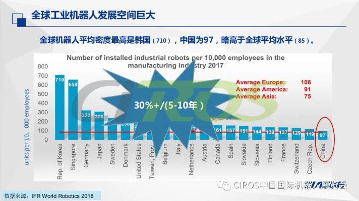 深入解析机器人大比拼的精彩瞬间及关键数据图表，带你全面了解技术背后的较量