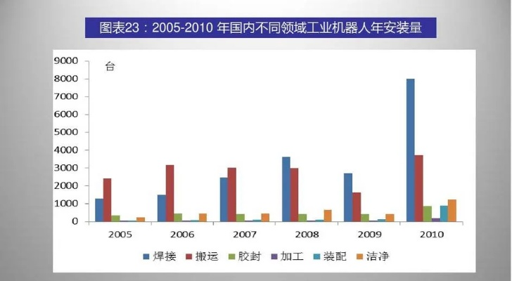深入解析机器人大比拼的精彩瞬间及关键数据图表，带你全面了解技术背后的较量