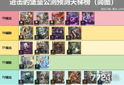 (进击堡垒steam)进击的堡垒0氪阵容推荐2023：最佳搭配与玩法技巧详解