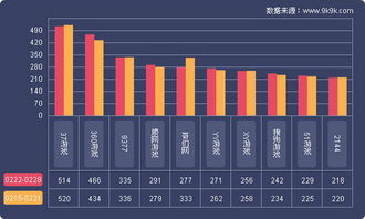 (丫丫头游戏社区)新玩法尽在WAP丫丫头网页游戏，开启全新游戏体验!