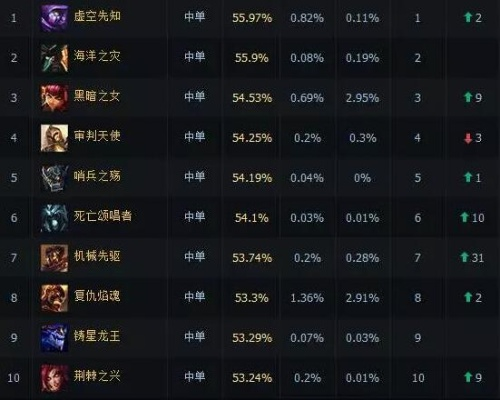 (无限兵线怎么整)无限奇兵最强英雄排名：战场霸主谁居首位？