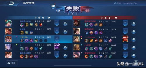 (王者之心要多少钻石才能获得)王者之心需要多少钻石和钥匙才能拥有？探秘王者之心解锁成本
