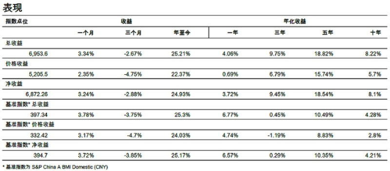 (阿里巴巴评级p12)阿里巴巴再获标普授予A+评级，股价或将受益