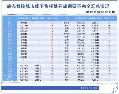 两座城池是否停运了？最新消息是否表明这两个城市已暂停运营？