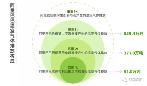 (如何减少碳排放?)华夏人生：怎样减少碳排放，实现碳中和？