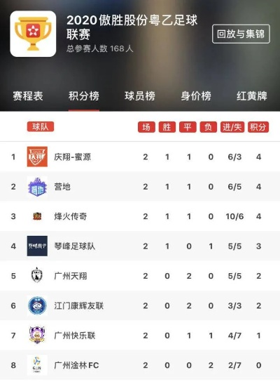 (友谊赛在线直播足球)友谊赛直播吧队4-5媒体联队创纪录之战，谁能笑到最后？