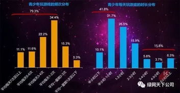 在新型网络环境下，第六大陆游戏是否仍具有吸引力？走近现代青少年生活的窗口