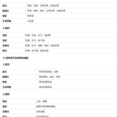 (卡拉希尔战记礼包码在哪兑换)如何保护您的卡拉希尔战记账号免受盗号风险
