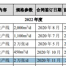 (千年舟新材科技集团有限公司官网)探寻千年舟官方网站，体验神秘历史与文化的奇妙之旅