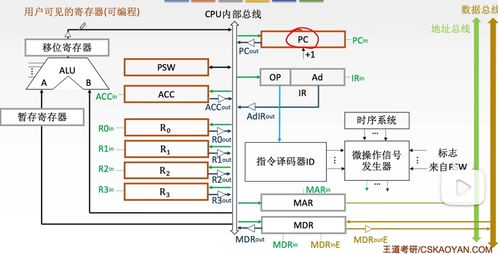 (cpu的组成结构和功能)CPU的组成和结构是什么？CPU主要由哪几个部件构成？
