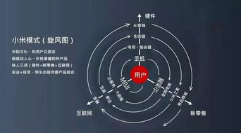 (探索时间的本质)探索时间的秩序：对未来科技影响和社会变迁态势的前瞻性研究