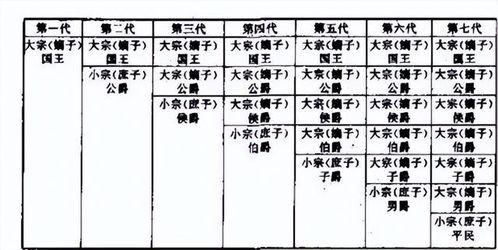 探讨古代社会等级制度：王侯将相在社会人物排名中的地位与影响力的比较研究