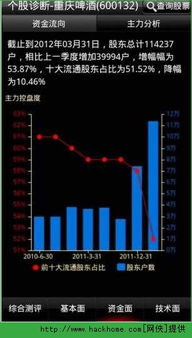 (通达信v5.0炒股软件手机版下载)通达信炒股软件：股市高手必备工具，助您稳健投资赚取财富