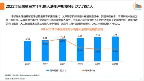 消费市场蓬勃发展，持续升温，经济活力不断增长。