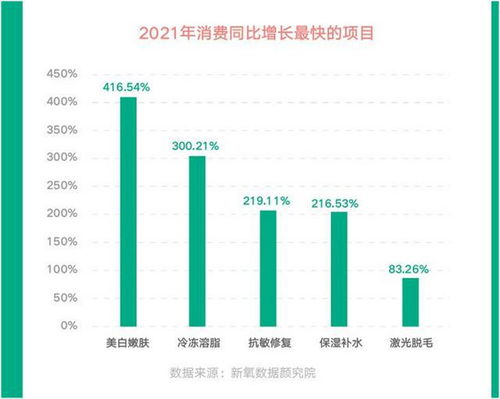 消费市场蓬勃发展，持续升温，经济活力不断增长。