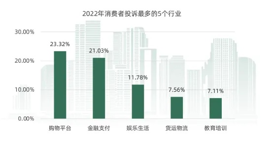 随着消费者投诉量激增，星耀购物街是否已被下架？其影响及后续走向解析