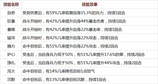 (奇门飞花令攻略)奇门飞花令机关兽一览表：揭秘神秘机关兽的力量与能力